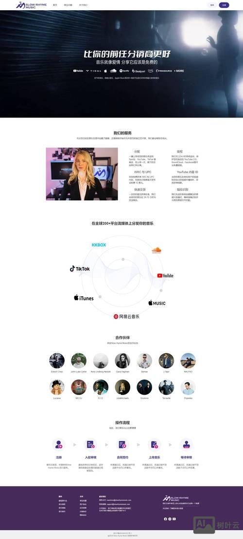 如何根据人群设计网站