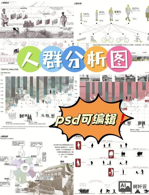 如何根据人群设计网站