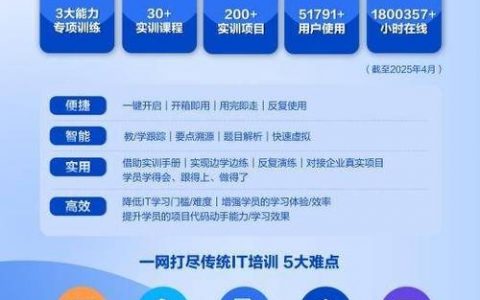 博为峰招网络测试员，要求什么？