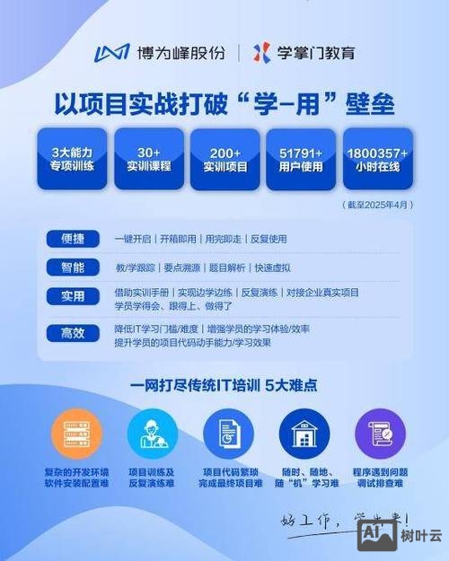 博为峰招聘网络测试员