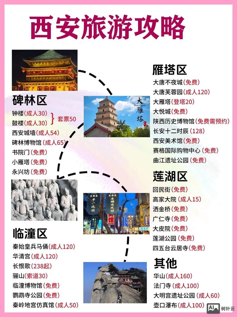 西安如何把网站推广出去