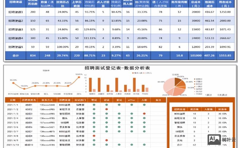 大数据分析师招聘信息
