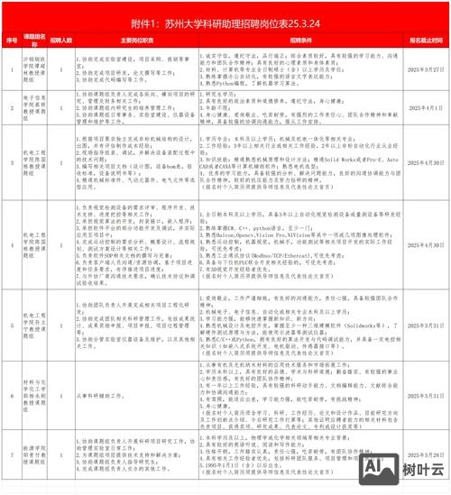 电子所苏州研究院招聘