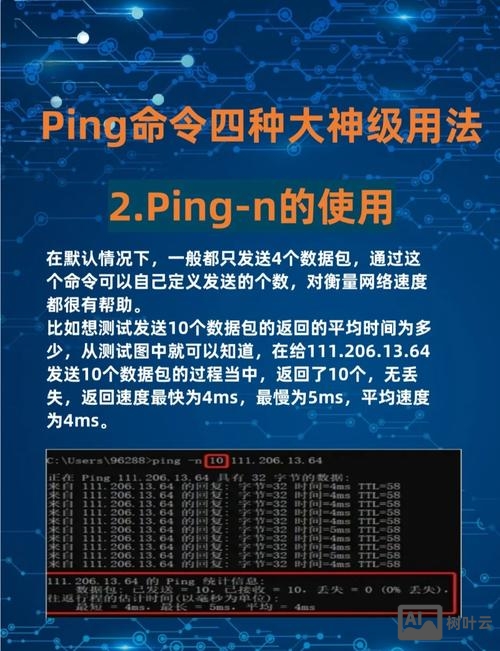 ping命令常用参数