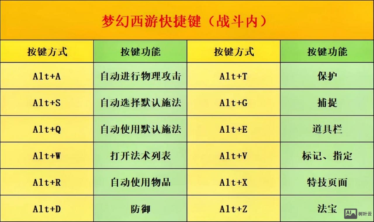 梦幻修仙gm命令