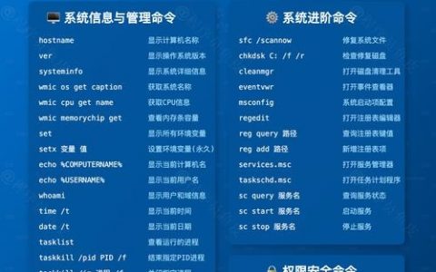 如何用cmd命令快速重启服务？