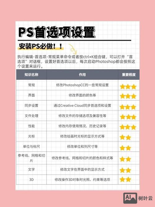 ps如何查看配置文件