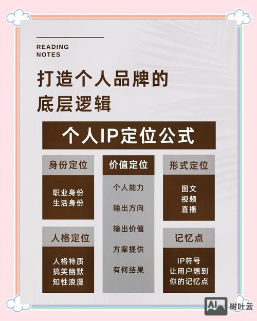 如何做好品牌化建设