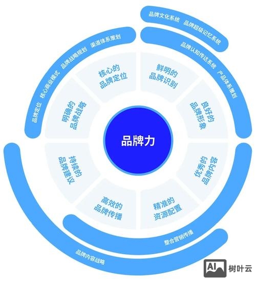 如何做好品牌化建设