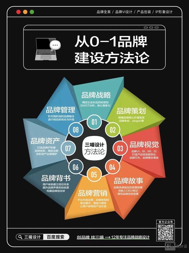 如何做好品牌化建设