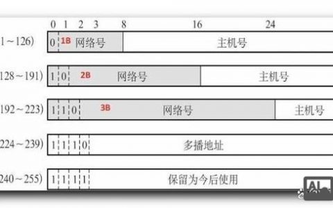 主机FTP地址怎么看?