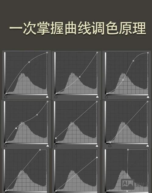ps如何绘制曲线图