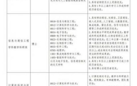 北大人才招聘系统如何高效引才？