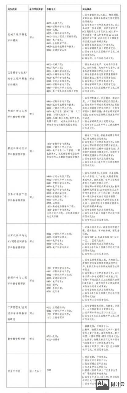 北京大学人才招聘系统