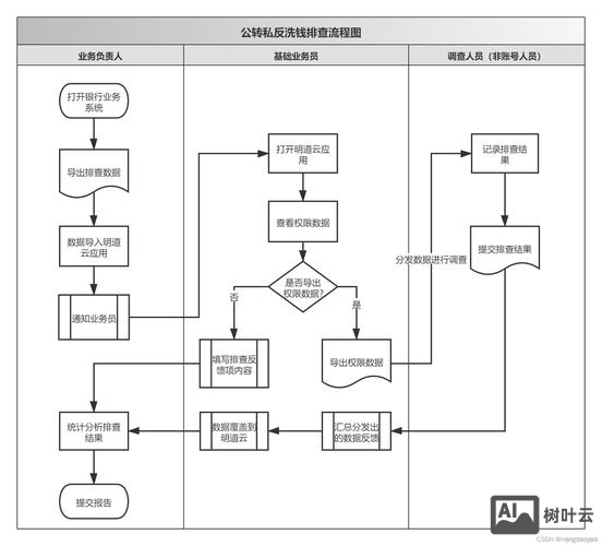 如何增加网站的反链