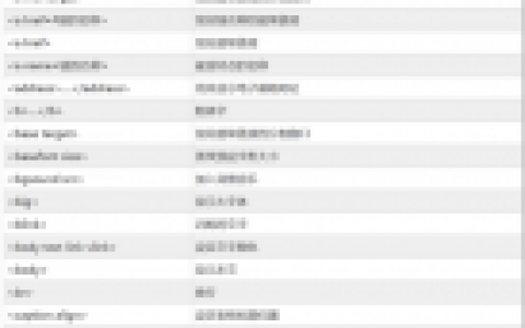 如何自定义CSS标签样式?