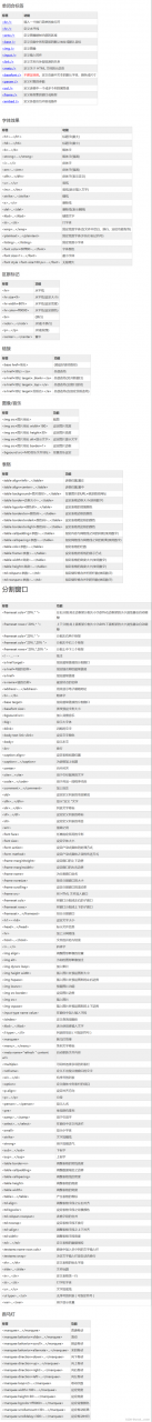 css 如何自定义标签