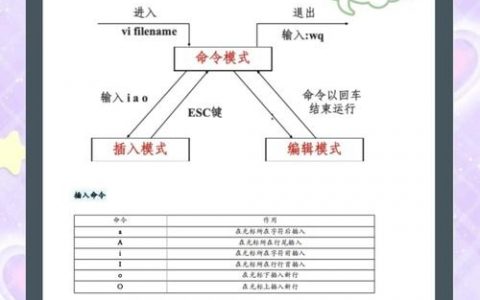 fsmo角色迁移命令有哪些？