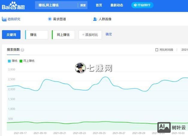 如何获取百度指数