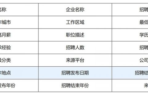 招聘网站数据库设计如何高效支撑业务需求?