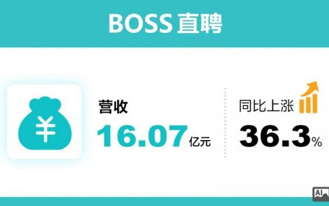Boss直聘官网如何高效求职找工作?