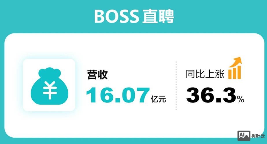 boss直聘招聘网官网