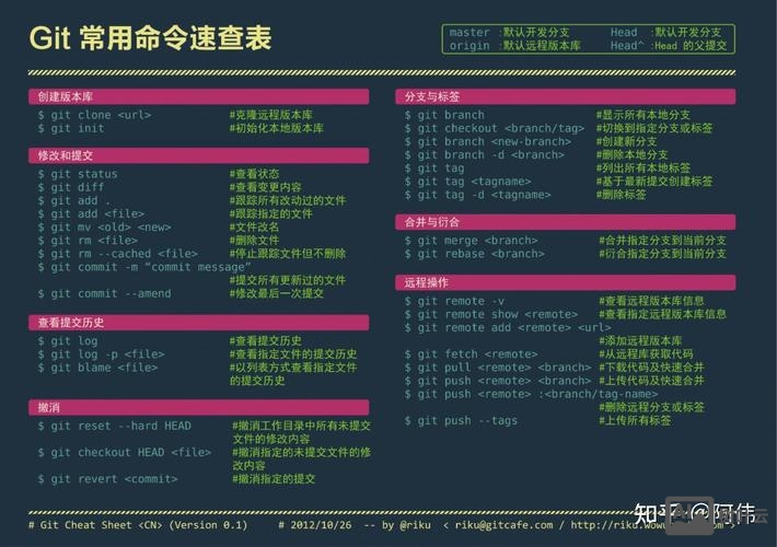 linux设置编码命令