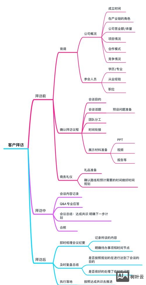 如何进行访客邮件营销