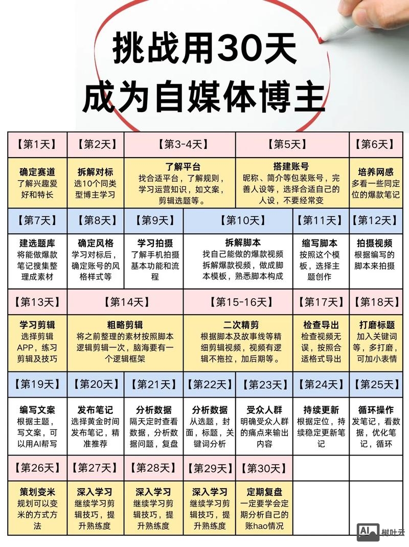 如何投稿抖音自媒体