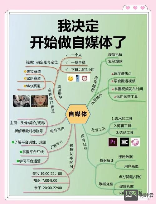 如何投稿抖音自媒体