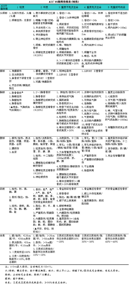 Iss评分如何快速记忆