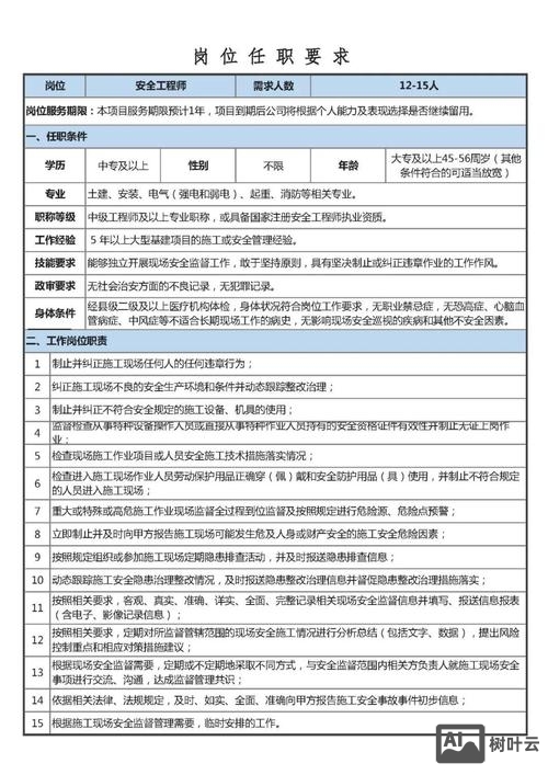 ios高级工程师招聘