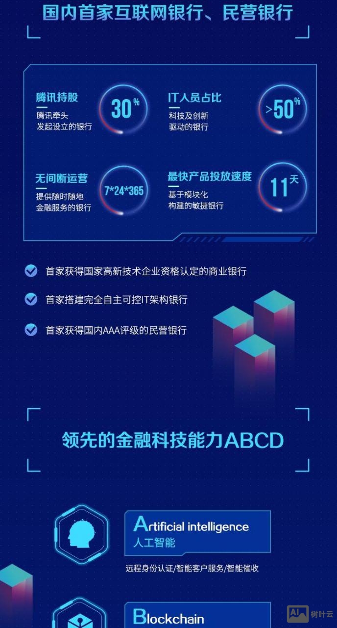 微众银行招聘真的假的