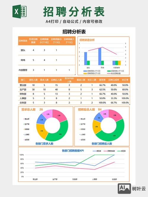 初级数据分析师招聘