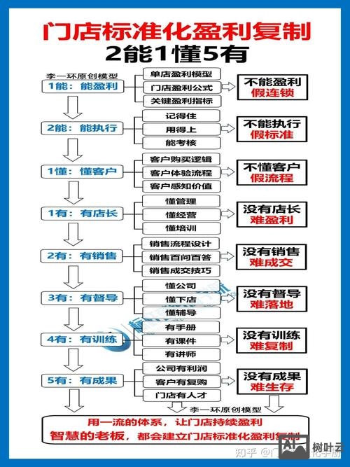 各大招聘网盈利模式