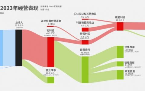 招聘网如何靠招聘赚钱?