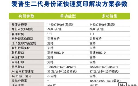身份证印刷技术如何实现防伪与信息精准融合？
