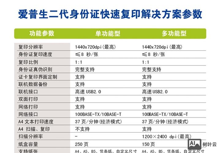 身份证如何印刷的