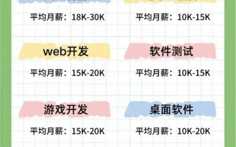 计算机图形学招聘，哪些技能最吃香？