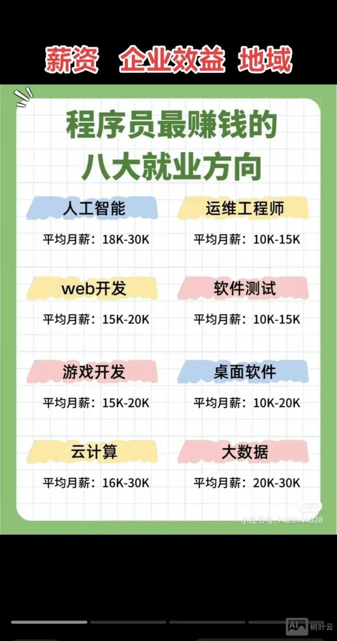 计算机图形学 招聘