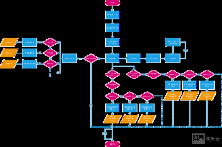 万网云解析如何操作