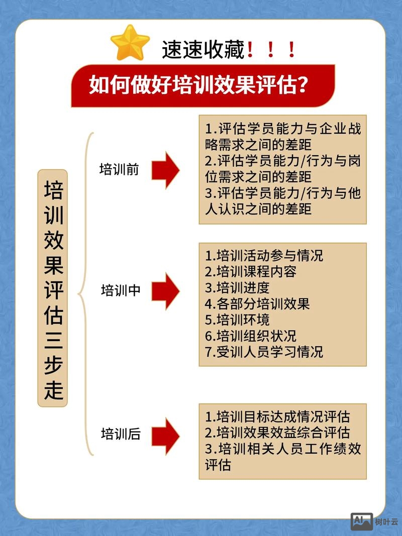 如何进行网站效果评估