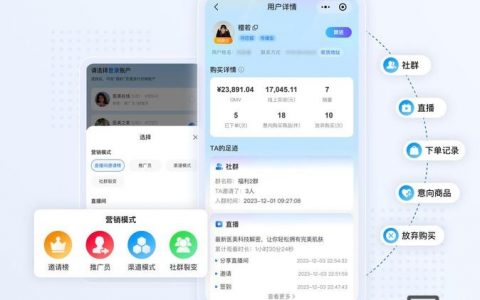 网站效果评估该从哪些关键指标入手？