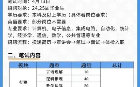 江苏省移动招聘为何限三本？