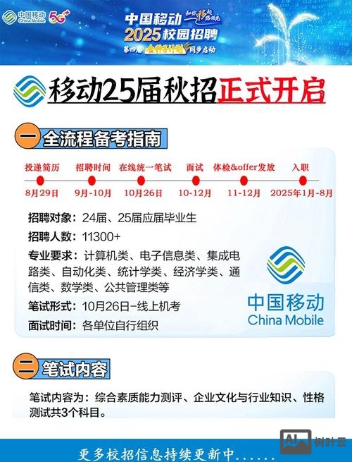 江苏省移动招聘 三本