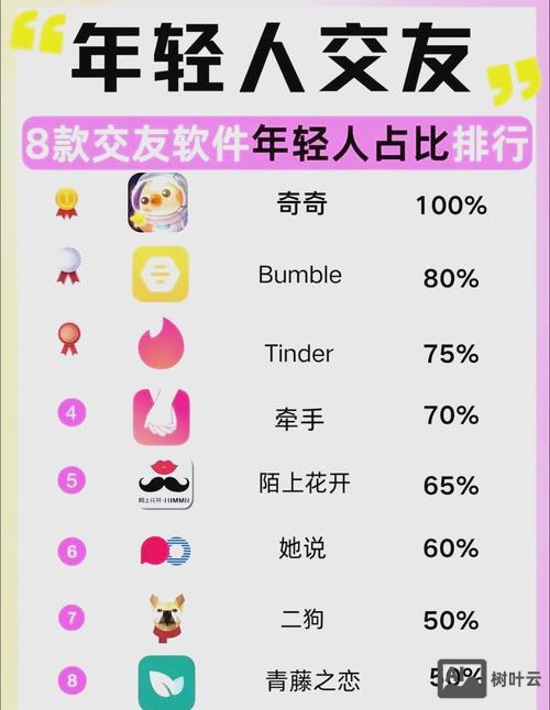 免费交友网站如何建设