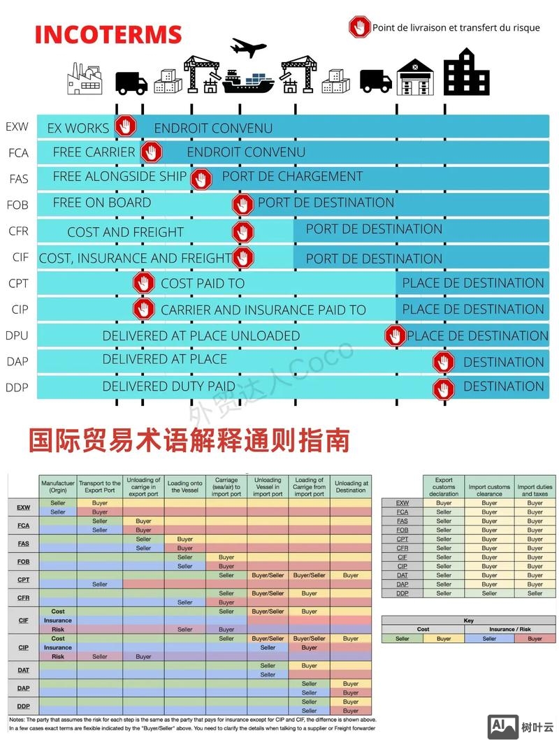 如何找外贸关键词