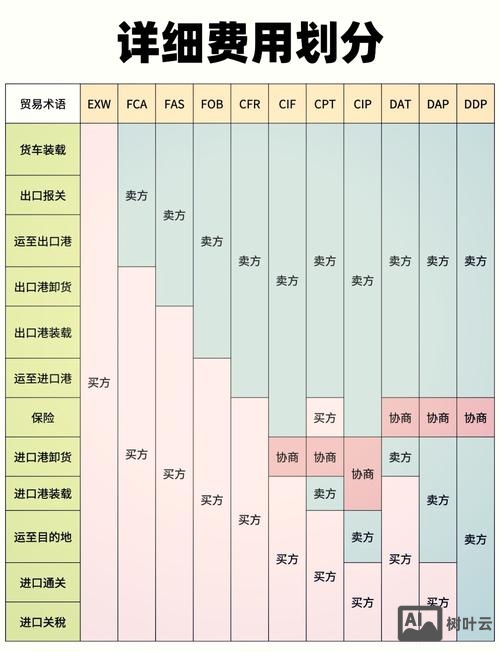 如何找外贸关键词