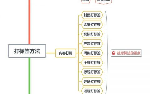 dede标签内如何用变量实现动态内容调用？