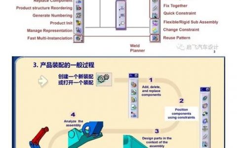 Catia装配约束命令有哪些关键类型与技巧？